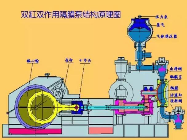 隔膜泵内部结构剖面图部件