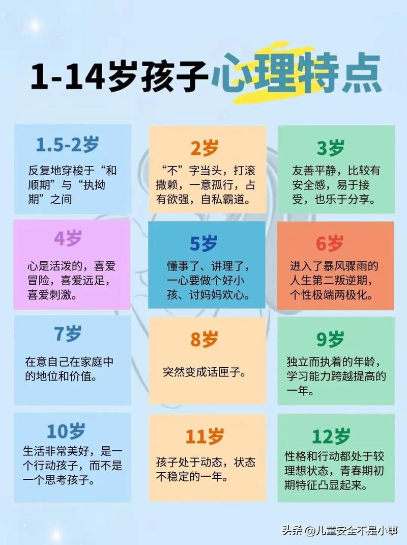 不同年龄段的儿童心理解读