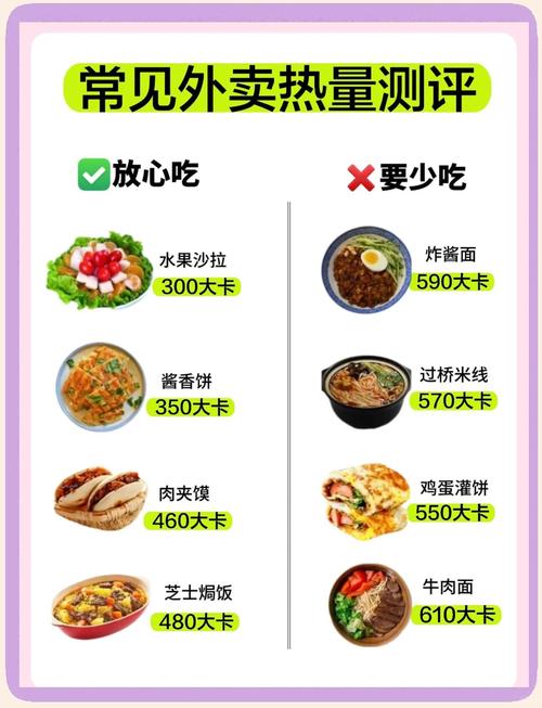 ✅照着这些技巧点快餐，根本不用信那些五花八门的测评