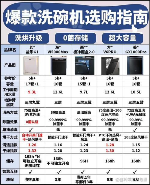洗碗机热风烘干与自动开门技术对比示意图