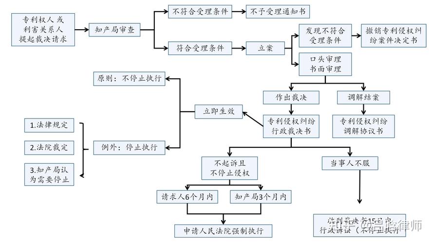 专利侵权判定流程图解