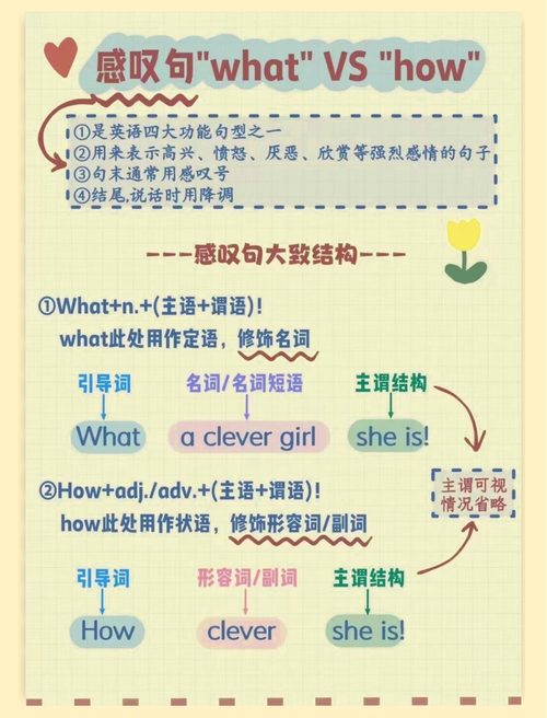 新课标下怎么练感叹句what结构才提分