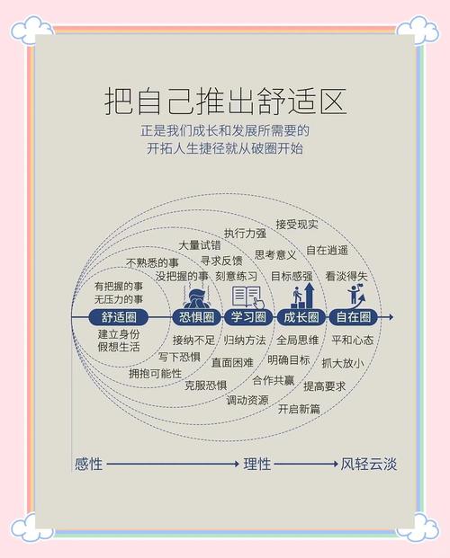身体舒适度,要放在第一位
