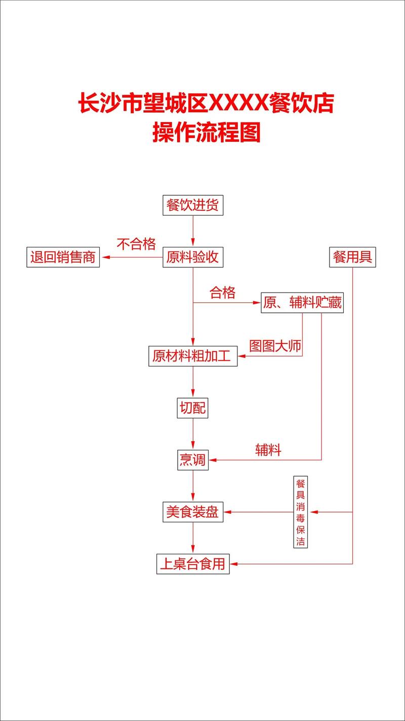 职场妈妈快手辅食备餐流程示意图 冰箱冷冻格