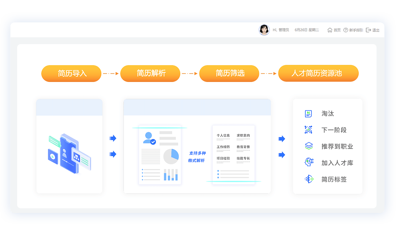 校招简历通过ATS系统筛选示意图