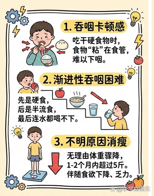 在家就能自查的几个信号
