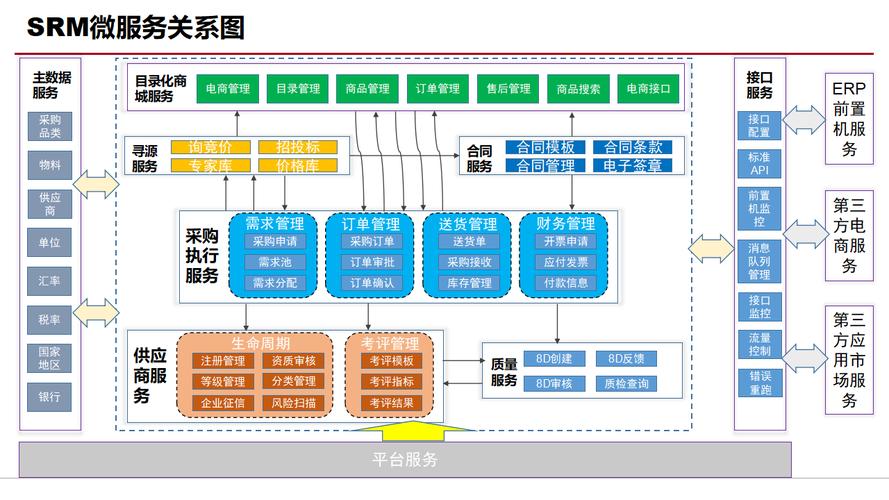 软件供应链层级开源组件依赖关系示意图