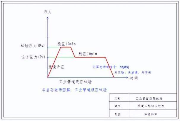 液压打包机油缸图纸与压力测试曲线对比图