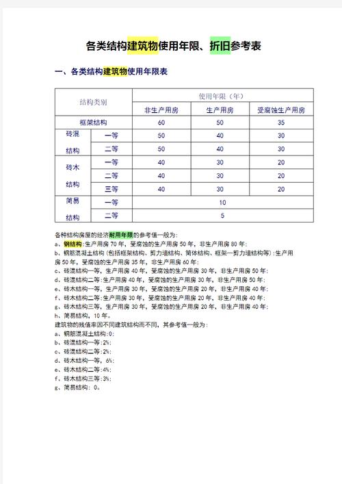 🏠 使用篇:日子一久,问题就来了