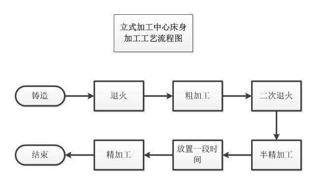 装配误差链:累死老师傅的根源