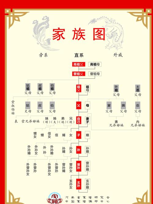 传统手绘家谱样式对比电子家谱界面