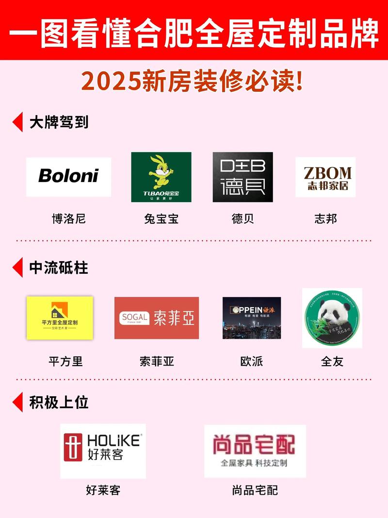 全屋定制品牌门店交期排队长龙对比