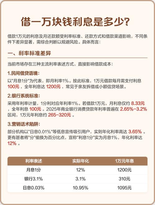 借款综合利率包含各项费用示意图