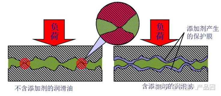 滚动轴承润滑脂合理填充量示意图