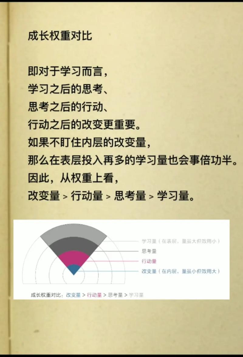 试错教育与顿悟学习对比图表
