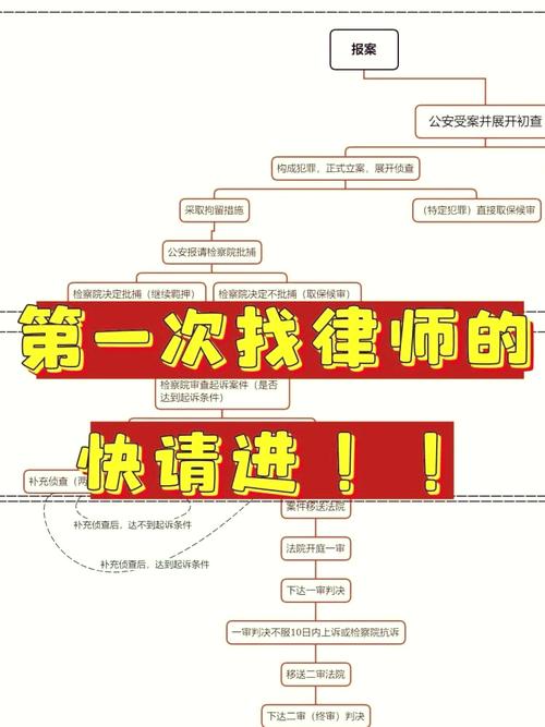 找免费律师要避的坑