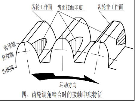 鼓形修形齿轮啮合接触斑检测图