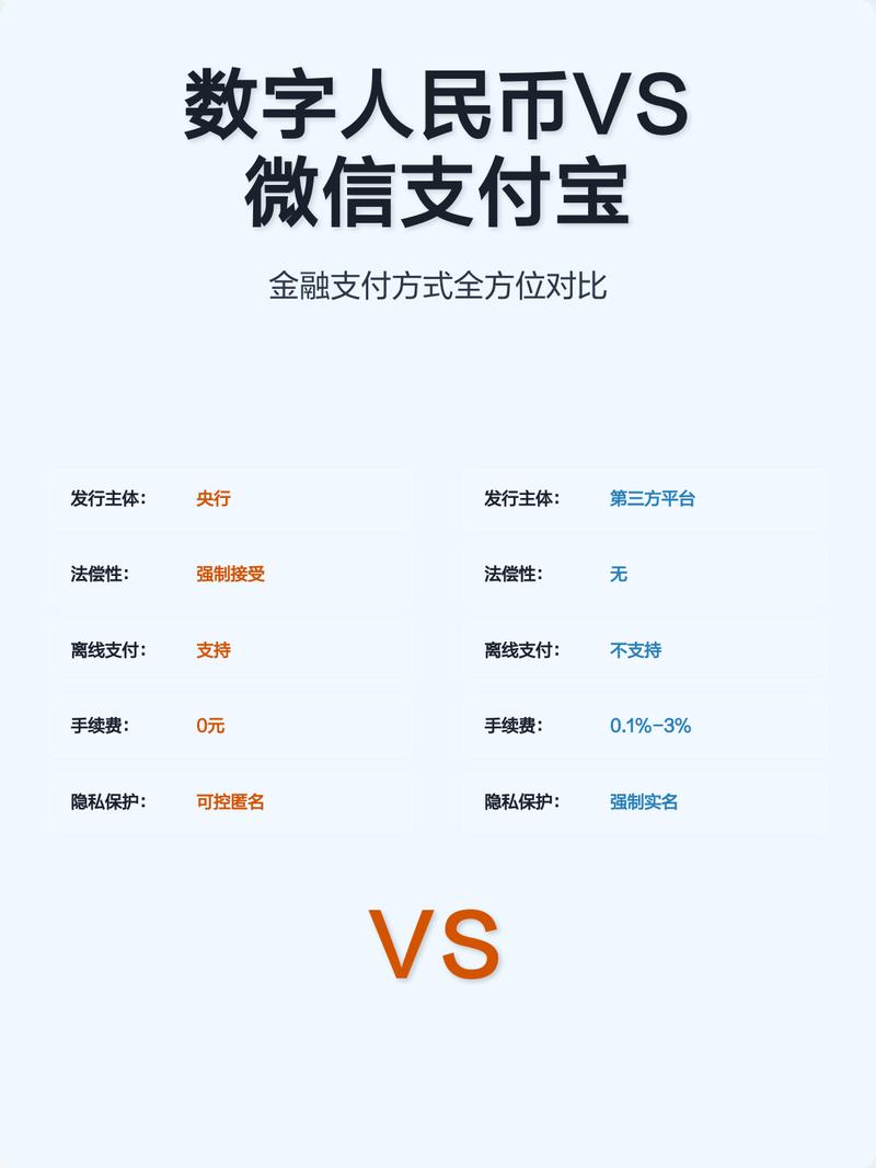 数字人民币钱包app界面截图与微信支付宝对比