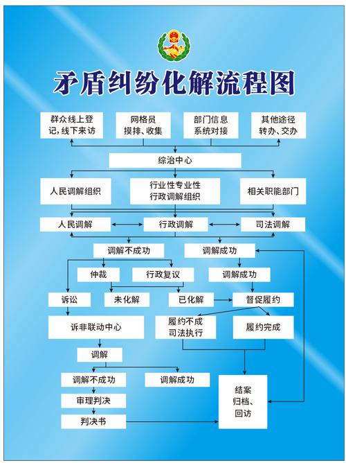 遇到这类纠纷，三个实用步骤应对
