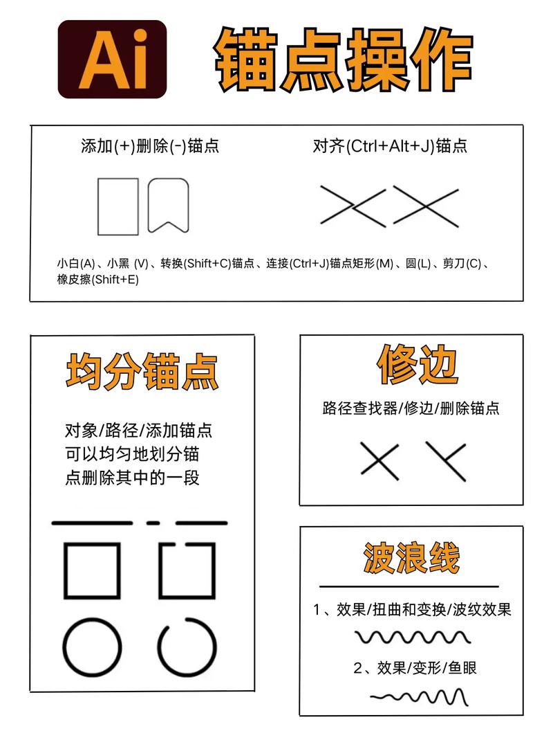 AI搜索品牌认知锚点内容标记图