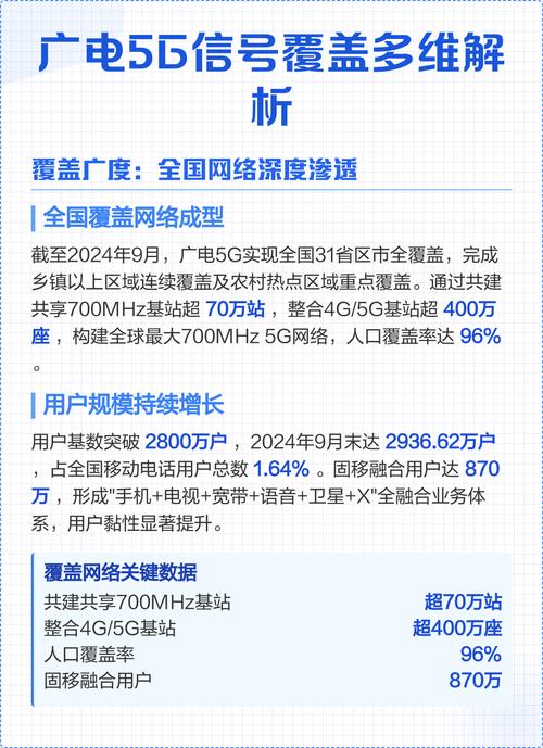 覆盖？那真是薛定谔的5G信号