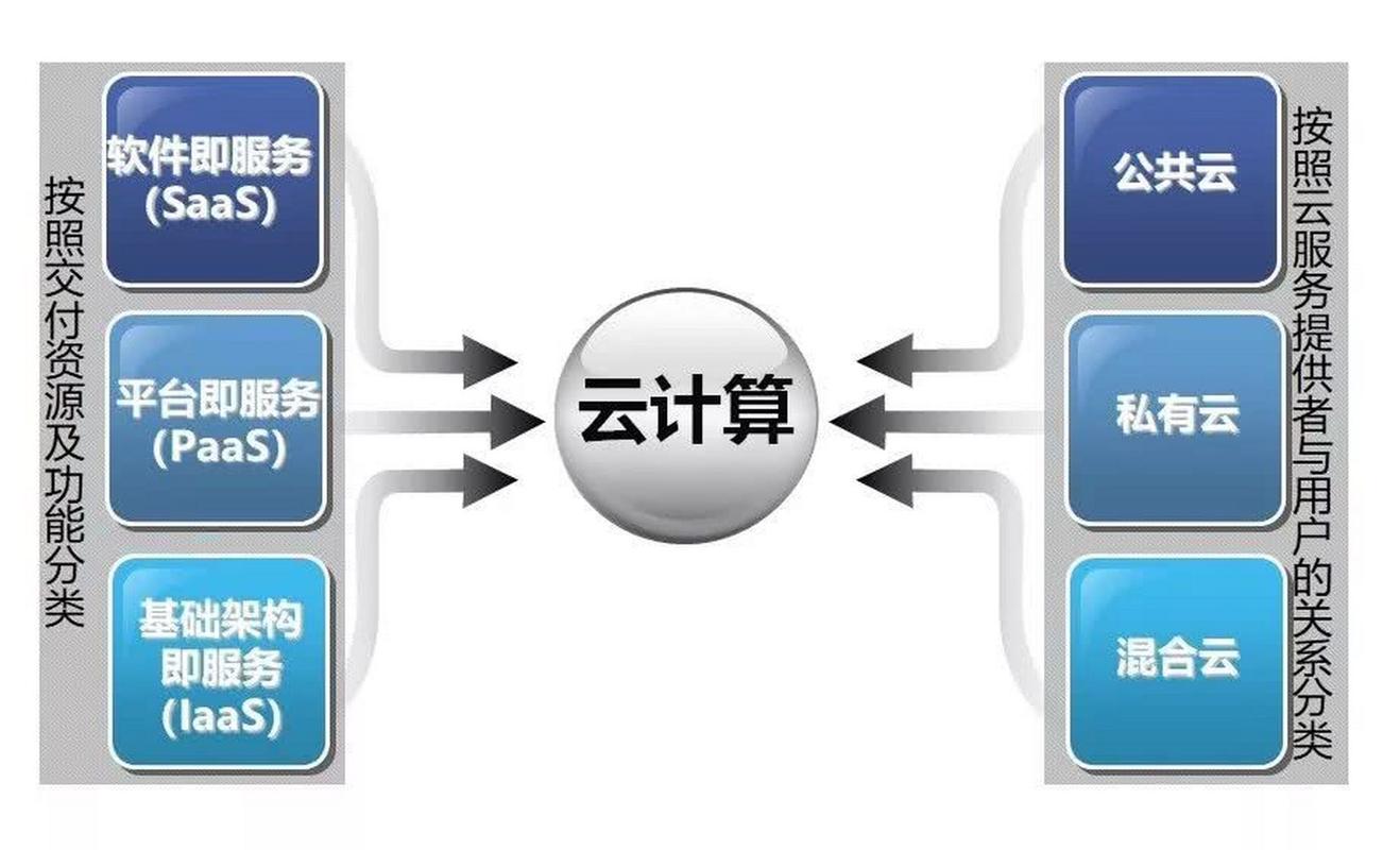 按量计费:藏在账单后面的那台精密机器-大讲堂