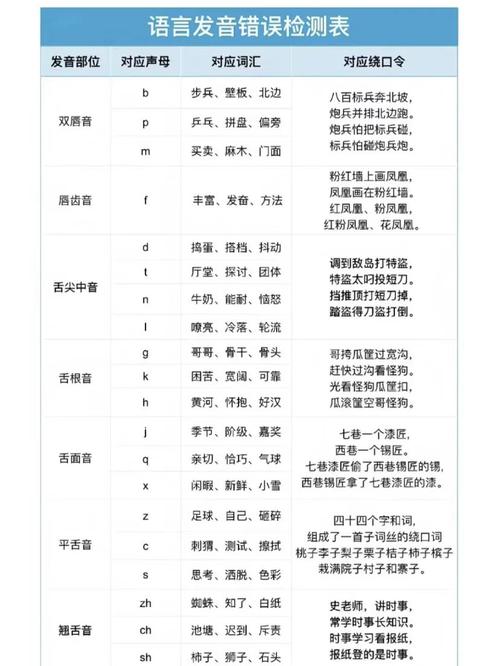 6. 有没有必要纠正发音？