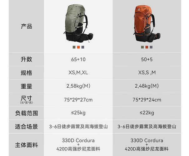 徒步背包重量分配前后对比示意图