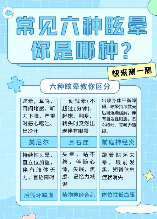 3. 种类那么多,怎么选不晕