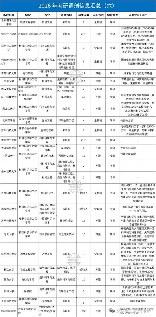 今年考研调剂的新变化，你得提前知道