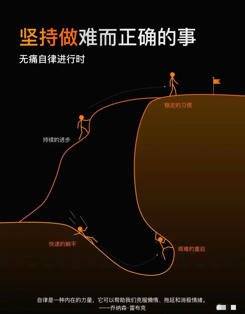 最难的不是动作,是“记得要动”