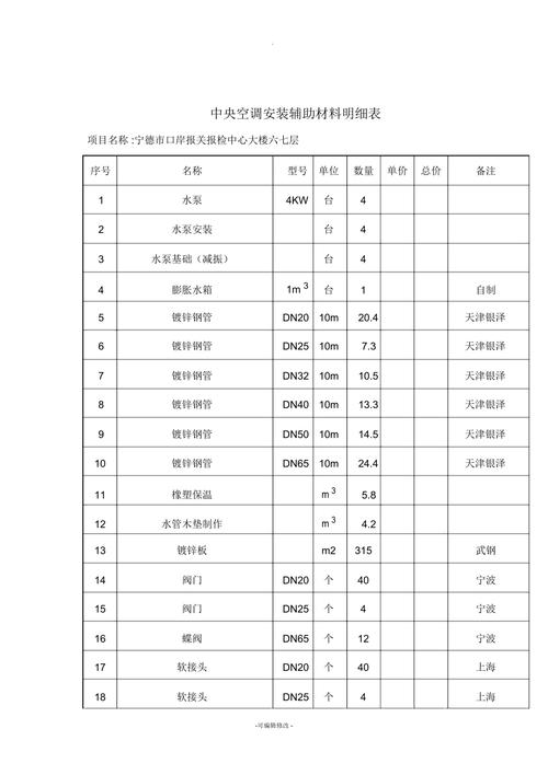 装修材料清单准备阶段中央空调进场