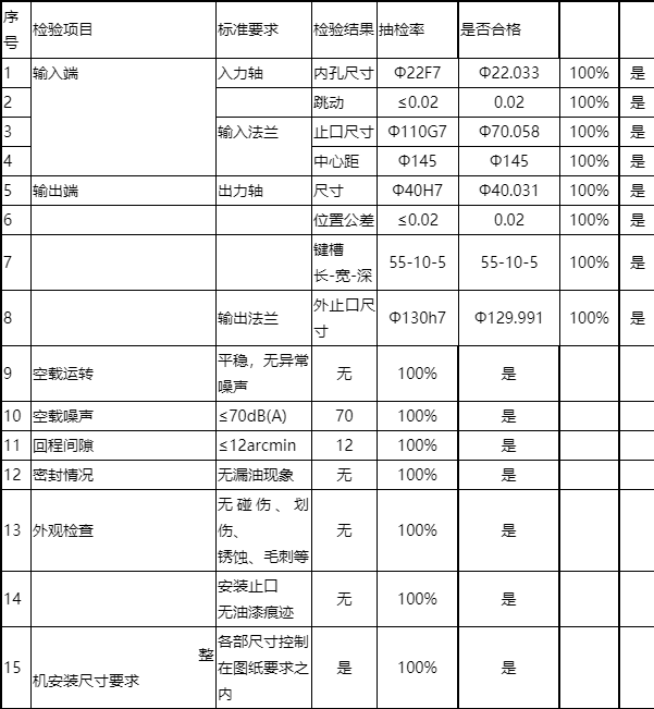 行星减速机背隙出厂检测报告样本