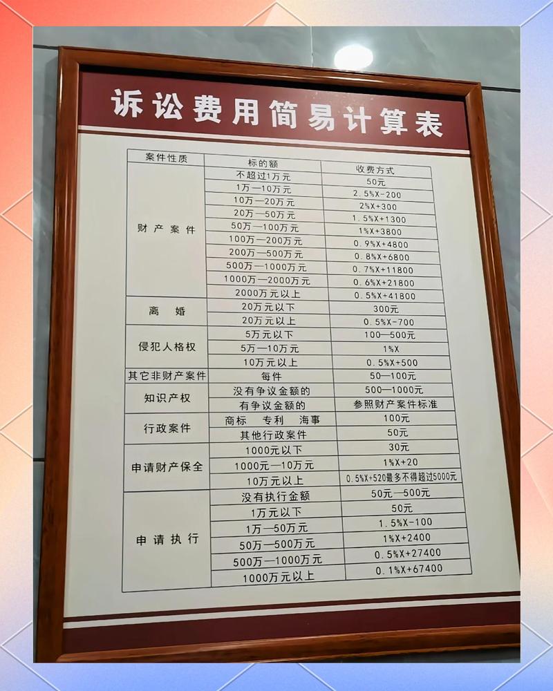 民商事纠纷无过错方权益受偿顺位对比表