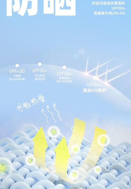 不同面料衣物紫外线阻隔率对比图