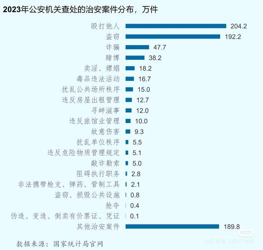 2020-2023正当防卫改判案件数据统计图