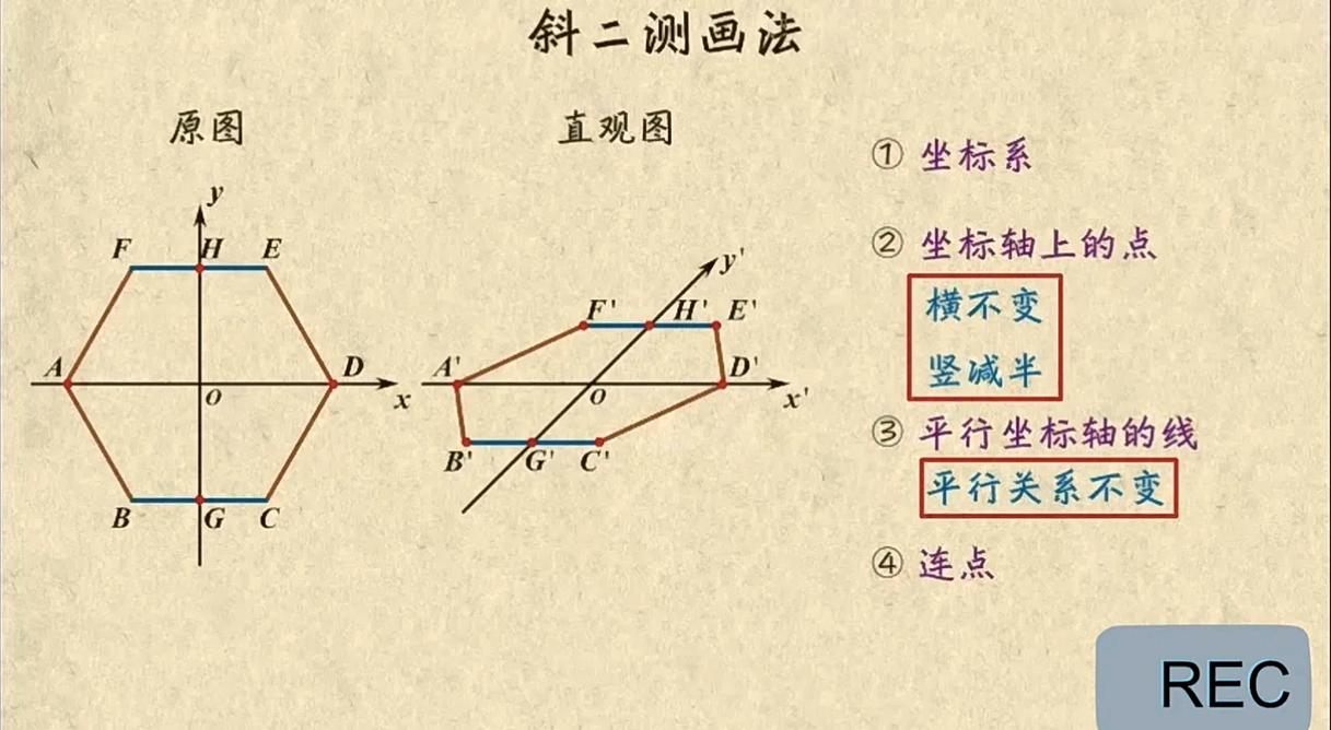 2、平台端的规则倾斜
