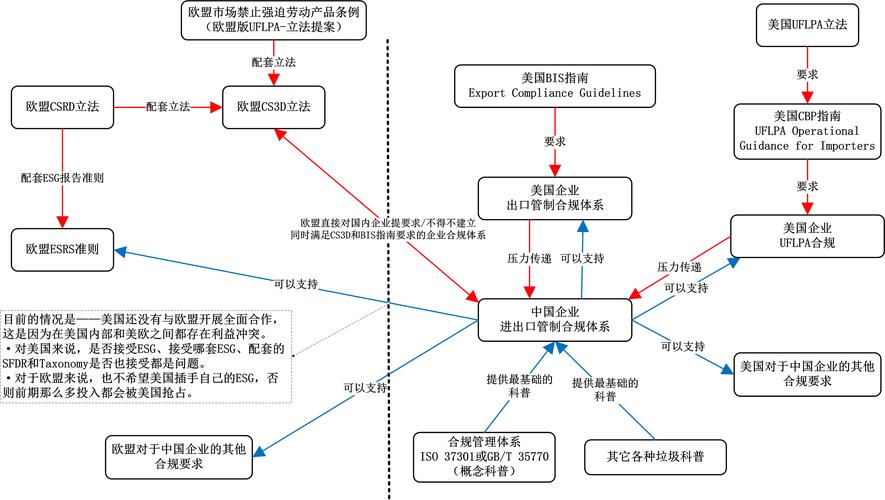 企业软件供应链风险传导路径图