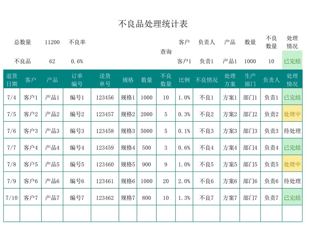 车间产线不良品统计记录表