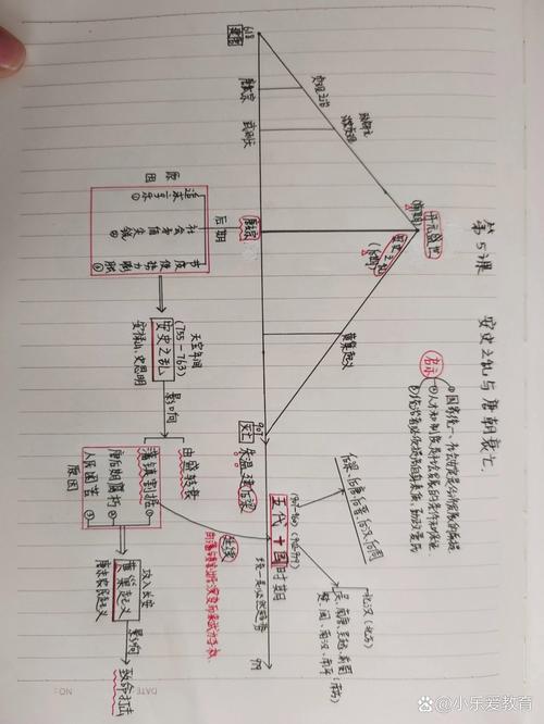 手绘草稿风格的混乱思维导图过程