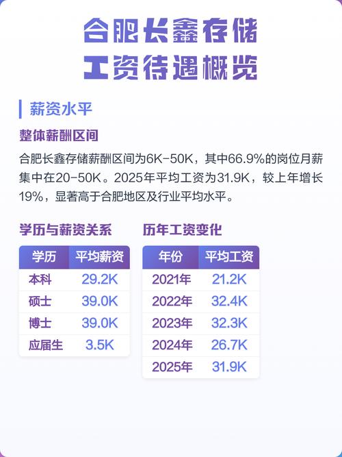 应届生校招岗位薪资构成拆分表