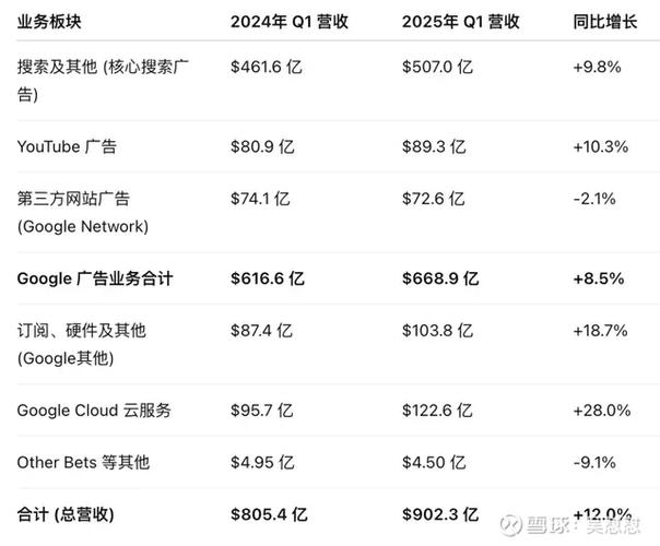 2024主流搜索引擎权威内容排序规则对比图