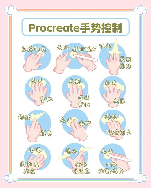 具体操作的动作提示