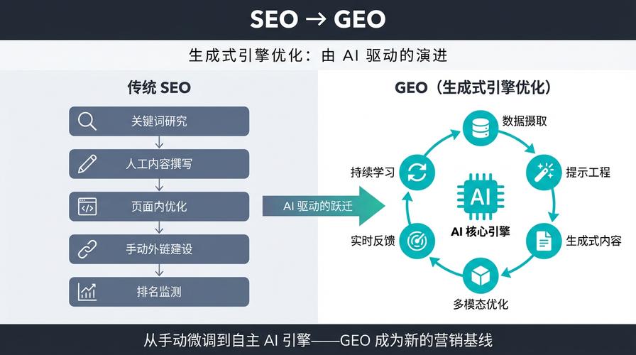 GEO品牌AI信源建设示意图