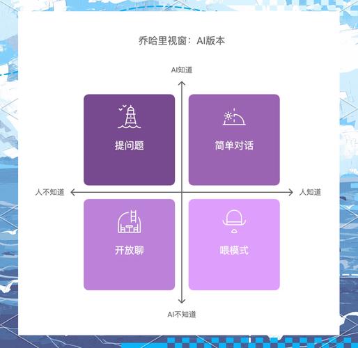 AI聊天对话框展示品牌推荐列表截图