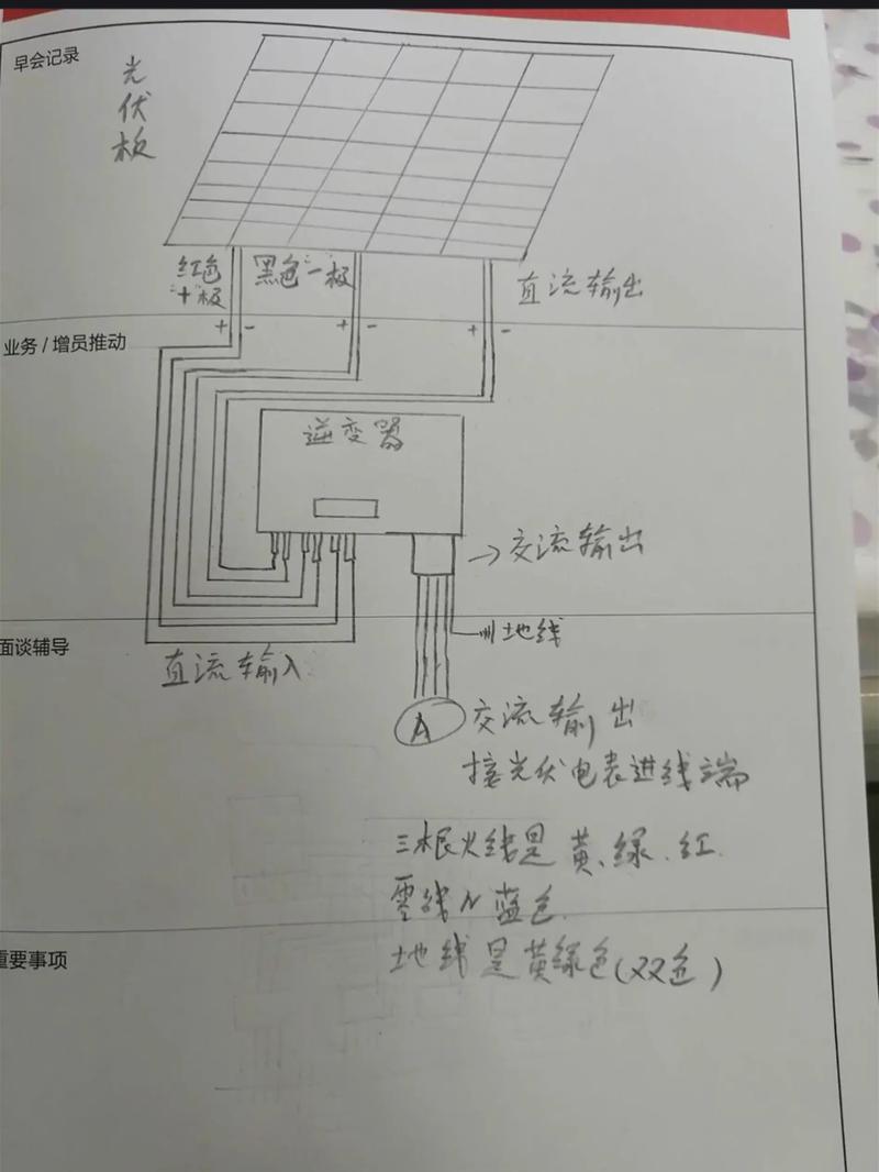 改造路线图:别一上来就砸光伏