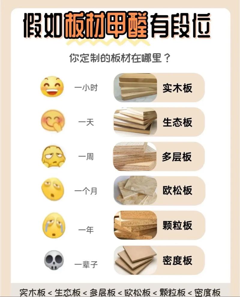 问:关于板材甲醛释放,有哪些常见误区?