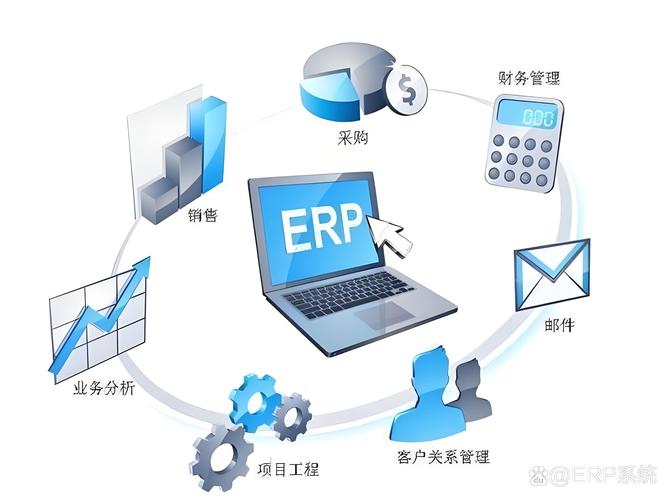 做了十年ERP实施，我劝你上系统前先想清楚这三件事