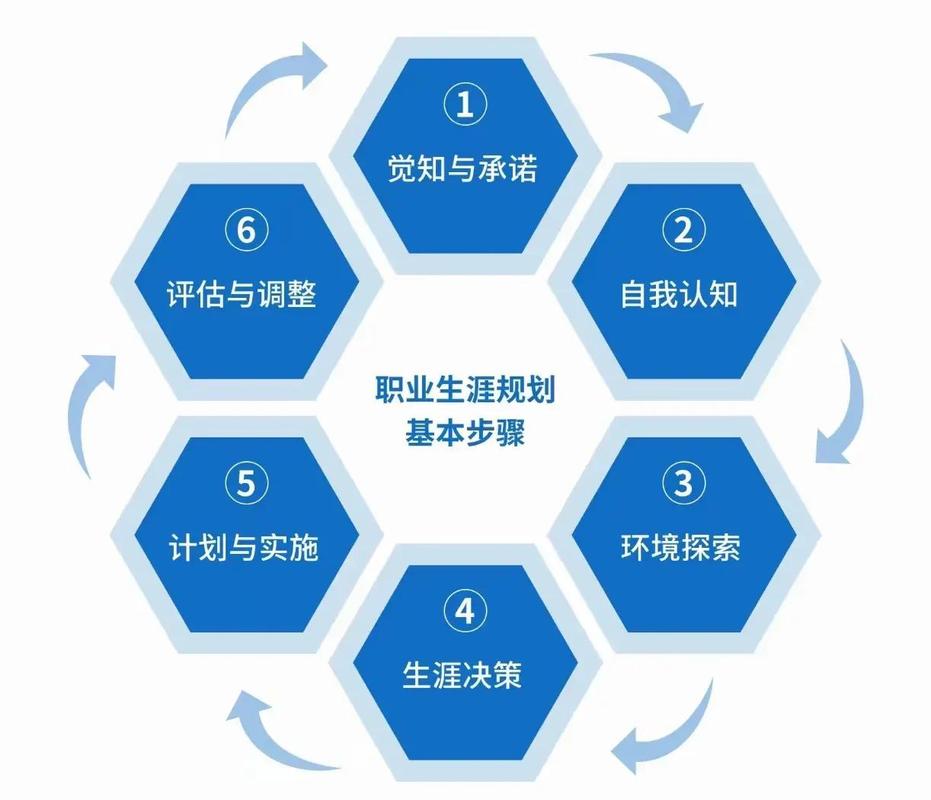 生涯规划教育的未来:从课程到文化