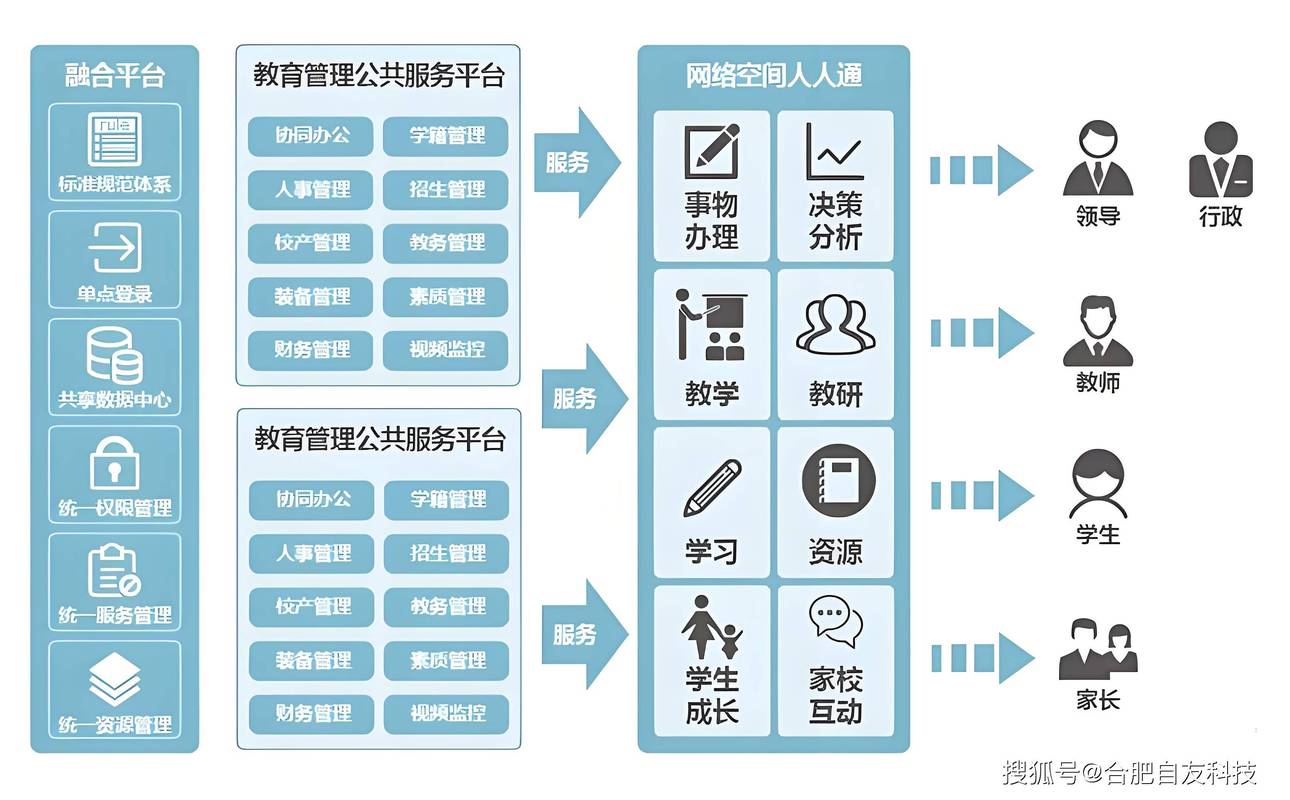 ✨ 数字化教学的未来：保住人的温度